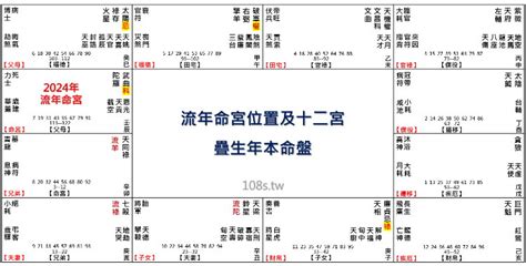 2024年流年四化|2024年，甲辰年，紫微斗數流年運勢分析，詳細介。